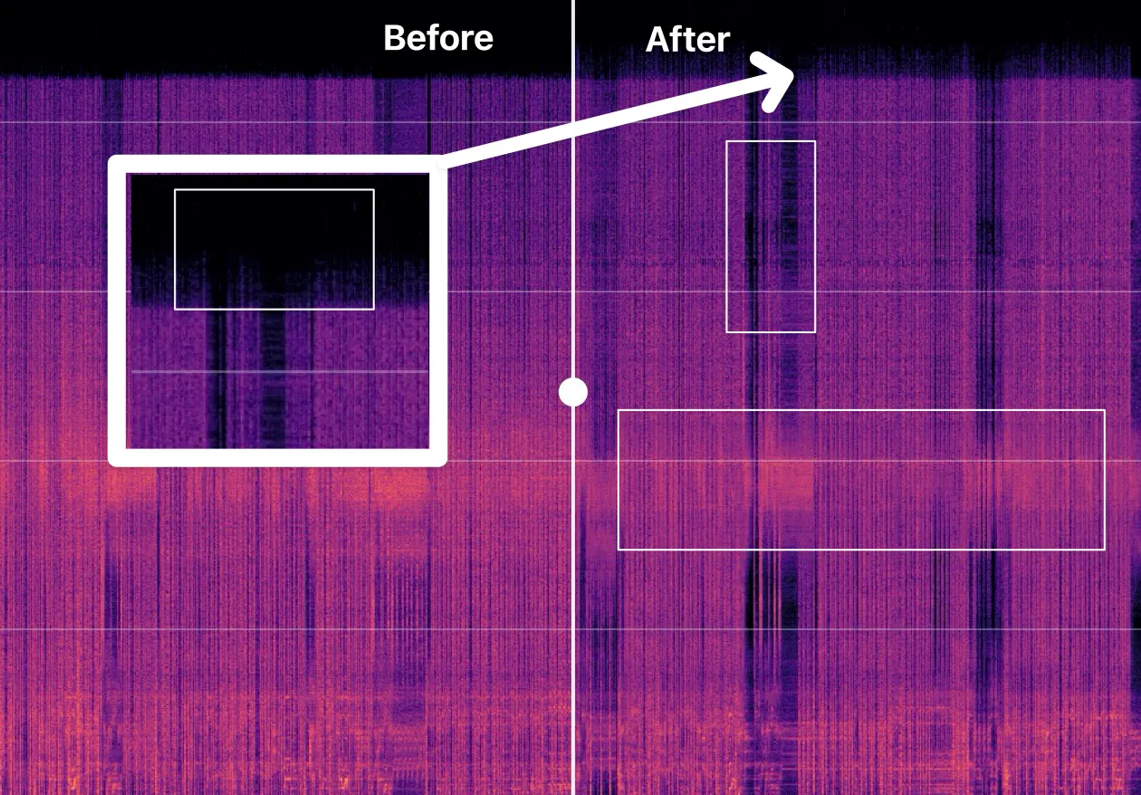 Before and after spectrogram showing original AI vocal texture and processed version